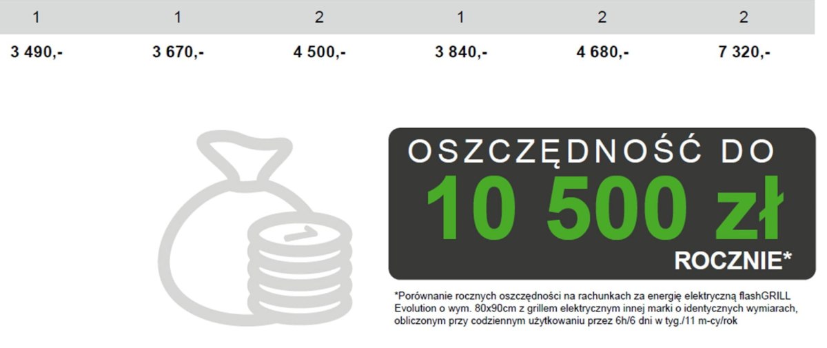 Płyta grillowa GE8090D1C w użyciu